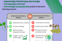 Postaw na Słońce ulotka - Awers
