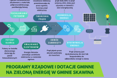 Postaw na Słońce ulotka - Rewers